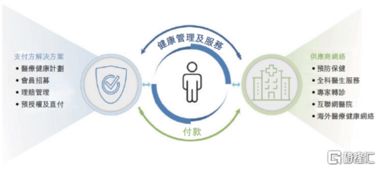 思派健康科技赴港IPO,开辟新医疗健康商业模式