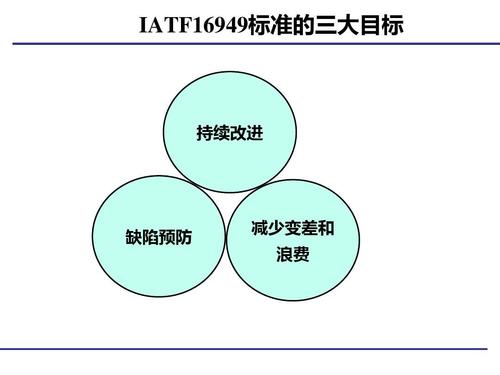 广汉汽车认证哪家有名服务用户