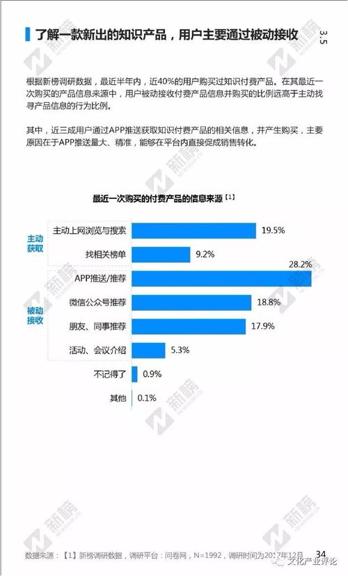 2017知识付费年度报告