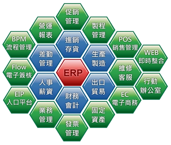 金商家商业erp管理系统