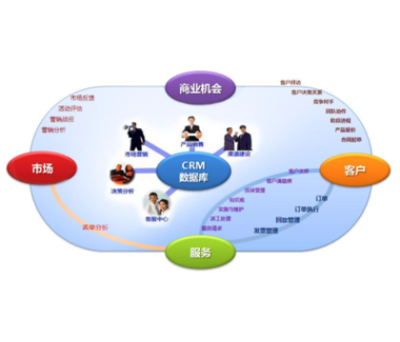 专业可靠的CRM客户关系管理系统公司当属微恒,江门获客工具