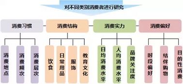 社区商业产品定位 业态规划以及案例解析