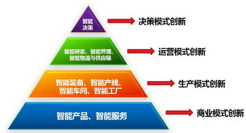 规划篇iv 智能制造及其十大关键技术