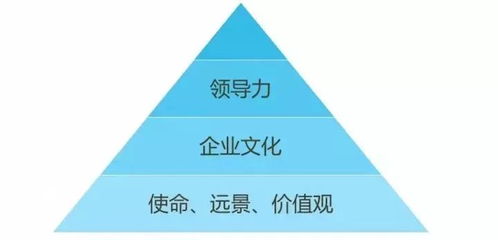 你的公司可能在 假转型 这6个坑你踩了几个