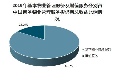 市场分析报告 2021 2027年中国商业物业管理行业深度研究与市场全景评估报告 