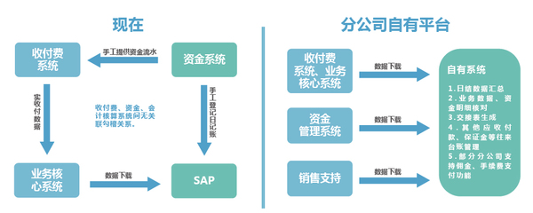 保险公司信息化建设,保险管理系统,商业保理信息管理系统