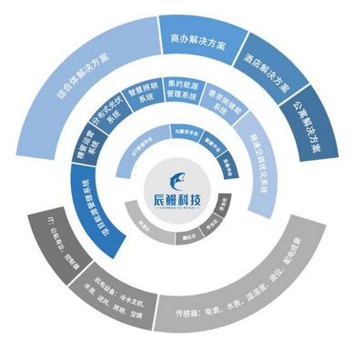 逐绿而行!辰鳗科技与世纪金源商管达成战略合作