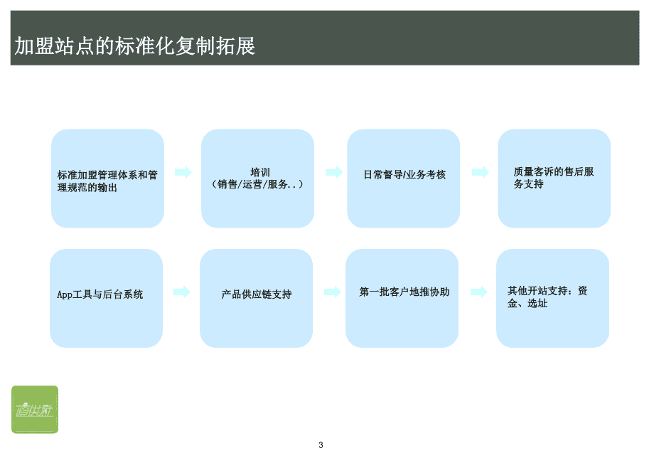 餐厅b2b平台项目商业计划书_W