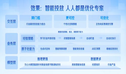 日均服务1.4万客户,营销平台轻舸助攻商家生意增长