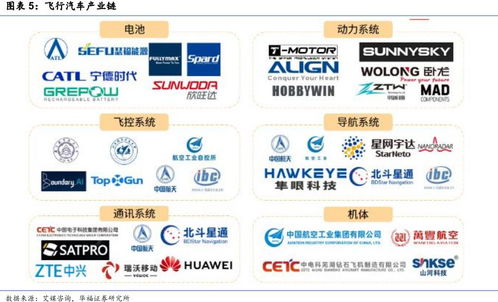 华为发布5g a产品 住建部 防止房地产市场大起大落 国资委发声,加快人工智能等新技术赋能