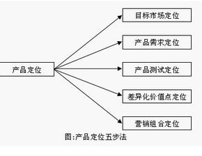 商业地产招商策划及运营管理服务价格 商业地产招商策划及运营管理服务型号规格