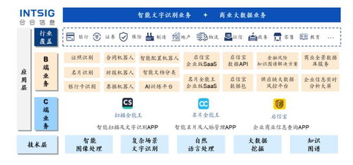 扫描全能王 母公司ipo过会 2022年收入近10亿元,增长23 智能文字识别收入7.2亿