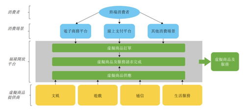 武汉福禄网络拟上市,卖虚拟商品年收入2亿元