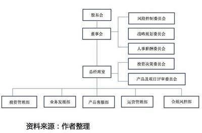 专家观点|商业银行资产管理子公司未来发展面临的瓶颈与发展建议