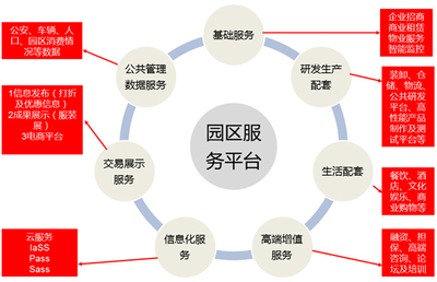 用友软件商业联盟/东莞用友ERP软件/用友进销存管理软件/财务软件