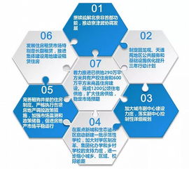 2018年上半年北京房地产市场总结与展望