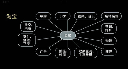 湖畔大学教育长曾鸣:未来十年商业发展仍旧沿着三条主线,有两大趋势