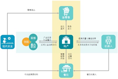 房地产最大"现金奶牛"碧桂园正在诞生!