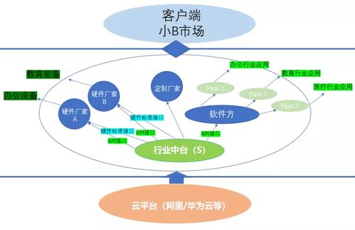 产品设计 用实际案例,手把手教你写brd 商业需求文档