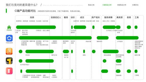 房地产信息平台产品调研报告