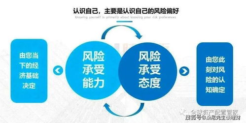 新手理财需要注意些什么