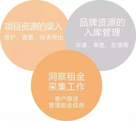 蓝光嘉宝商业资源库1.0版本正式上线标志商业管理的创新